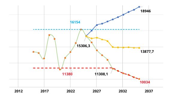Modelación de emisiones y análisis de escenarios para la NDC 3.0 de Costa Rica